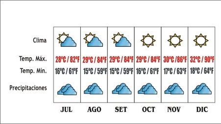 Clima, Temperatura