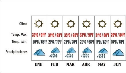 Clima, Temperatura