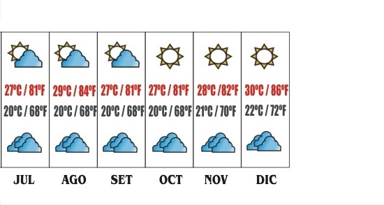 Clima, Temperatura